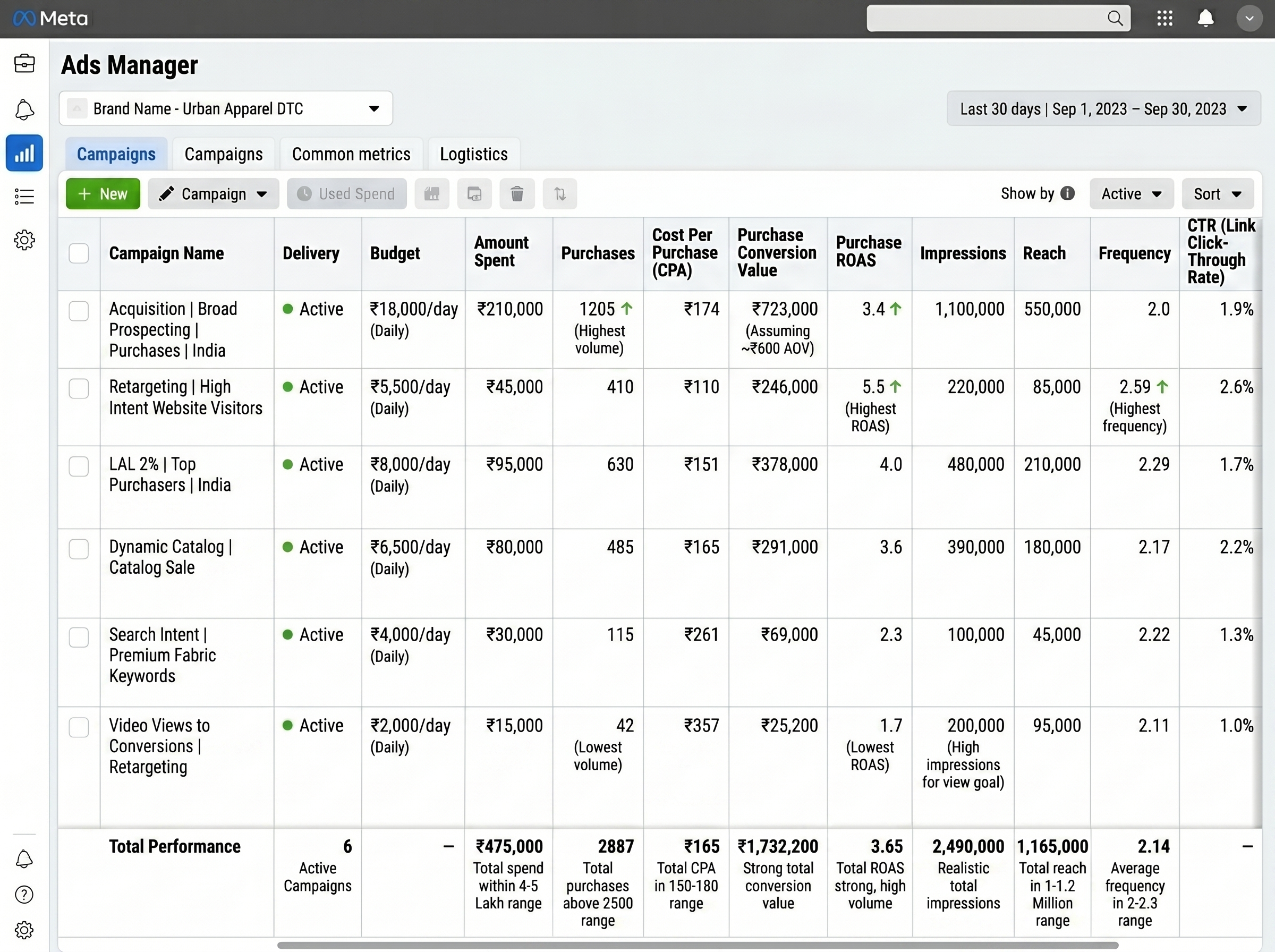 Meta Ads Result 4